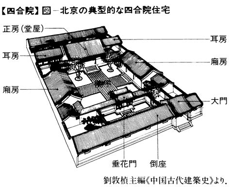 四合院 日本|四合院(しごういん)とは？ 意味や使い方